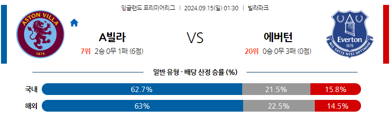 9월15일 EPL 애스턴 빌라 에버턴 해외축구분석