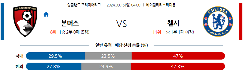 9월15일 EPL 본머스 첼시 해외축구분석 무료중계 스포츠분석