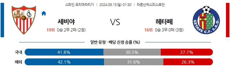 9월15일 라리가 세비야 FC 헤타페 CF 해외축구분석