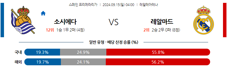 9월15일 라리가 레알 소시에다드 레알 마드리드 해외축구분석 무료중계 스포츠분석