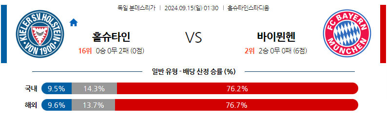 9월15일 분데스리가 홀슈타인 킬 바이에른 뮌헨 해외축구분석