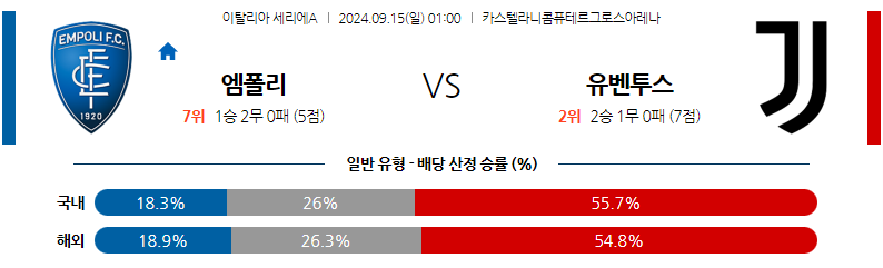 9월15일 세리에 A 엠폴리 유벤투스 해외축구분석