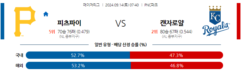 9월14일 MLB 피츠버그 캔자스시티 해외야구분석