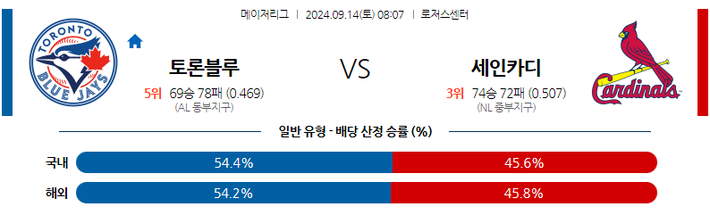 9월14일 MLB 토론토 St.루이스 해외야구분석