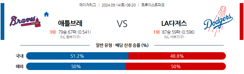 9월14일 MLB 애틀랜타 LA다저스 해외야구분석