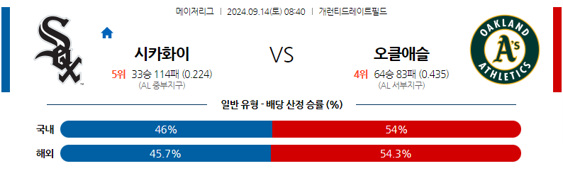 9월14일 MLB 시카고W 오클랜드 해외야구분석