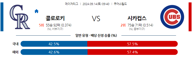 9월14일 MLB 콜로라도 시카고C 해외야구분석