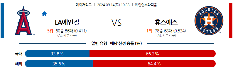 9월14일 MLB LA에인절스 휴스턴 해외야구분석