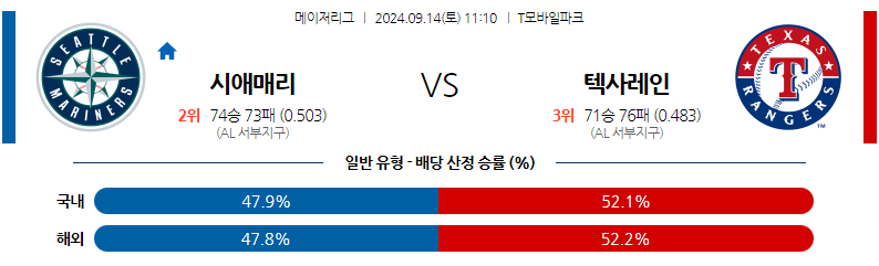 9월14일 MLB 시애틀 텍사스 해외야구분석