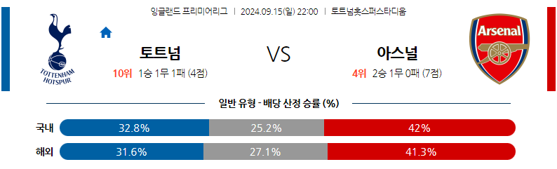 9월15일 EPL 토트넘 홋스퍼 아스널 해외축구분석