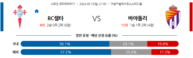 9월15일 라리가 셀타 비고 레알 바야돌리드 해외축구분석