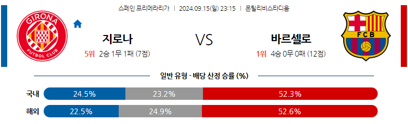 9월15일 라리가 지로나 FC FC 바르셀로나 해외축구분석