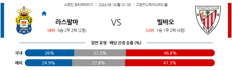 9월16일 라리가 라스팔마스 아틀레틱 빌바오 해외축구분석