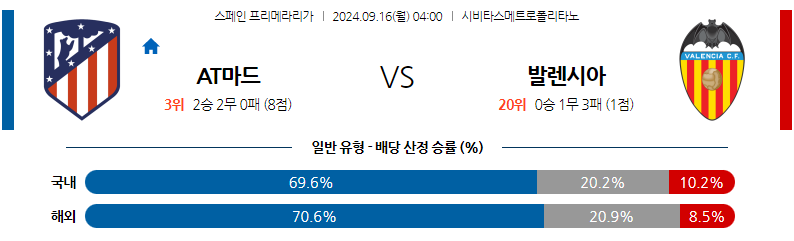 9월16일 라리가 AT 마드리드 발렌시아 해외축구분석 무료중계 스포츠분석