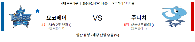 9월 14일 NPB 요코하마 주니치 한일야구분석 무료중계 스포츠분석