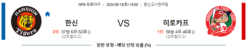 9월 14일 NPB 한신 히로시마 한일야구분석 무료중계 스포츠분석