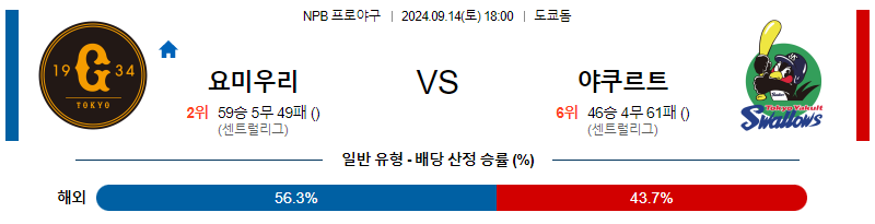 9월 14일 NPB 요미우리 야쿠르트 한일야구분석