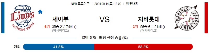 9월 14일 NPB 세이부 지바롯데 한일야구분석