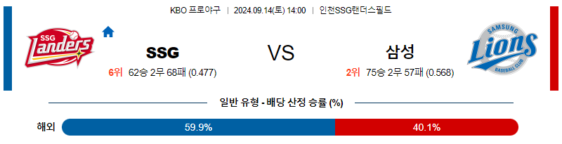 9월 14일 KBO SSG 삼성 한일야구분석