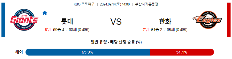 9월 14일 KBO 롯데 한화 한일야구분석