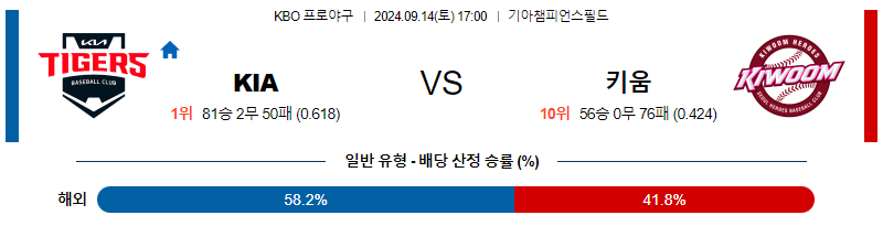 9월 14일 KBO KIA 키움 한일야구분석