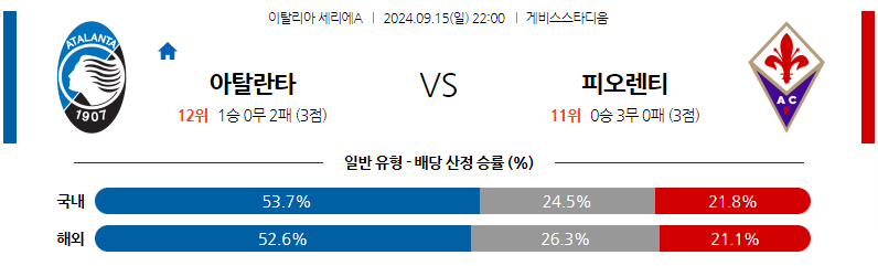 9월15일 세리에 A 아탈란타 BC ACF 피오렌티나 해외축구분석