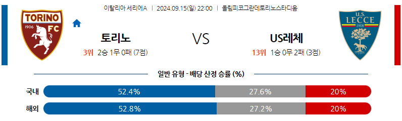 9월15일 세리에 A 토리노 FC US 레체 해외축구분석