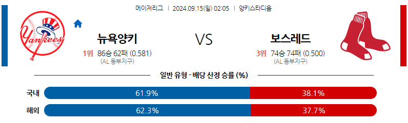 9월15일 MLB 뉴욕양키스 보스턴 해외야구분석