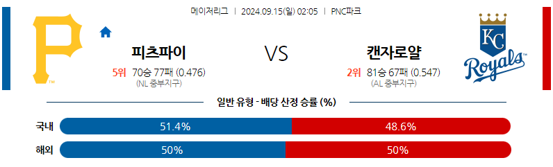 9월15일 MLB 피츠버그 캔자스시티 해외야구분석