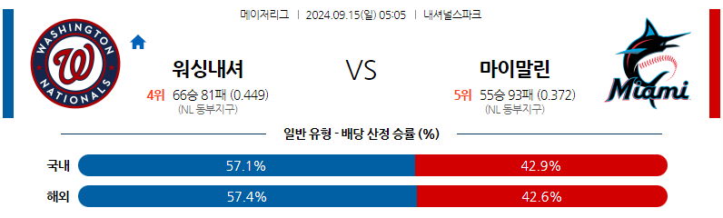 9월15일 [MLB] 워싱턴 VS 마이애미 해외야구분석