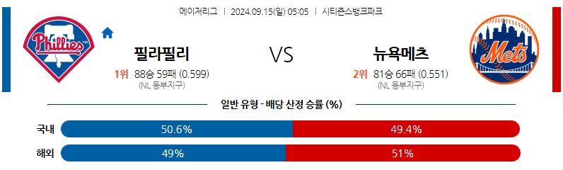 9월15일 MLB 필라델피아 뉴욕메츠 해외야구분석 무료중계 스포츠분석