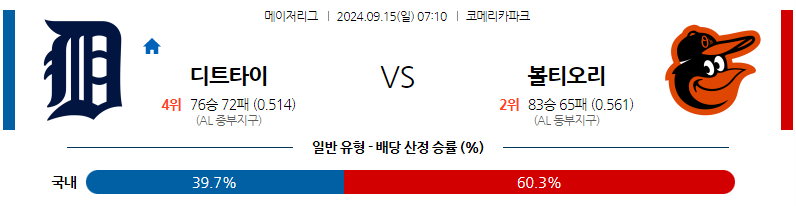 9월15일 MLB 디트로이트 볼티모어 해외야구분석 무료중계 스포츠분석