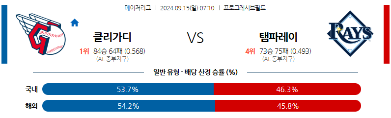 9월15일 [MLB] 클리블랜드 VS 탬파베이 해외야구분석