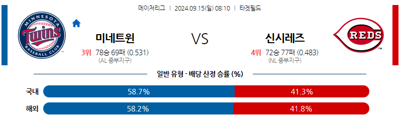 9월15일 [MLB] 미네소타 VS 신시내티 해외야구분석