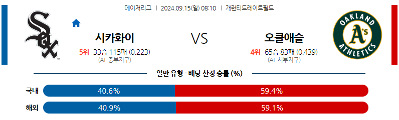 9월15일 [MLB] 시카고W VS 오클랜드 해외야구분석