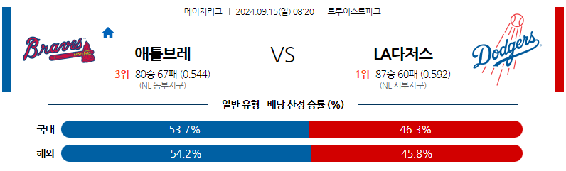 9월15일 MLB 애틀랜타 LA다저스 해외야구분석