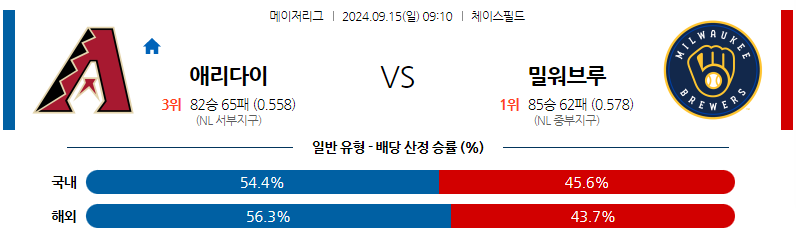 9월15일 [MLB] 애리조나 VS 밀워키 해외야구분석