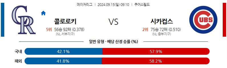 9월15일 MLB 콜로라도 시카고C 해외야구분석