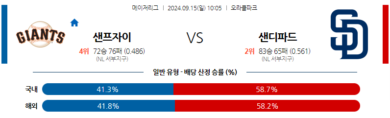 9월15일 [MLB] 샌프란시스코 VS 샌디에이고 해외야구분석