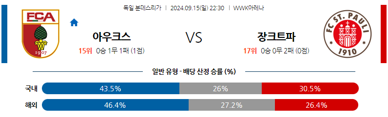 9월15일 분데스리가 아우크스부르크 FC 장크트파울리 해외축구분석