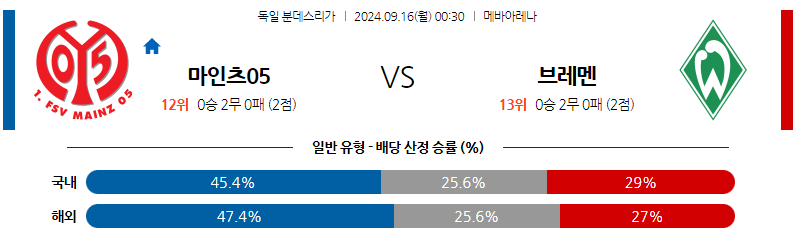 9월16일 [분데스리가] 마인츠 VS 브레멘 해외축구분석