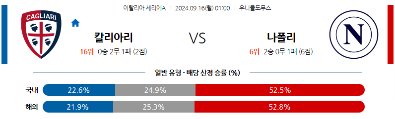 9월16일 세리에 A 칼리아리 칼초 SSC 나폴리 해외축구분석 무료중계 스포츠분석