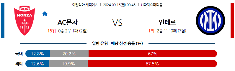 9월16일 세리에 A AC 몬차 인터 밀란 해외축구분석