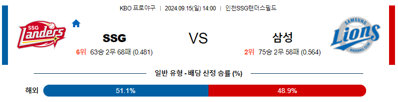 9월 15일 KBO SSG 삼성 한일야구분석