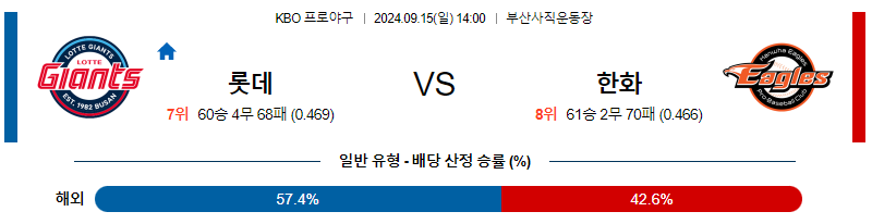 9월 15일 KBO 롯데 한화 한일야구분석