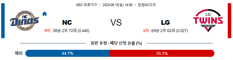 9월 15일 KBO NC LG 한일야구분석