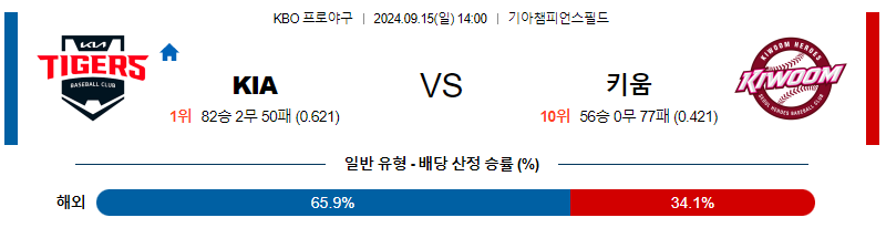 9월 15일 KBO KIA 키움 한일야구분석