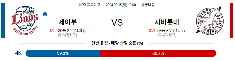 9월 15일 NPB 세이부 지바롯데 한일야구분석 무료중계 스포츠분석