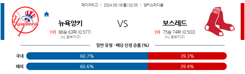 9월16일 MLB 뉴욕양키스 보스턴 해외야구분석 무료중계 스포츠분석