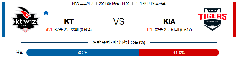 9월 16일 KBO KT KIA 한일야구분석 무료중계 스포츠분석